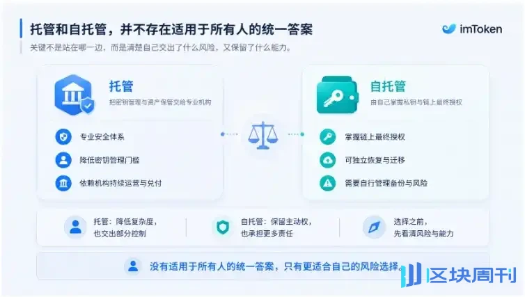 Hardware Wallet