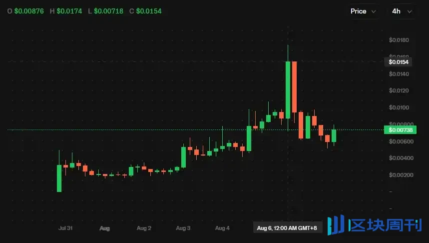 Pools.trade