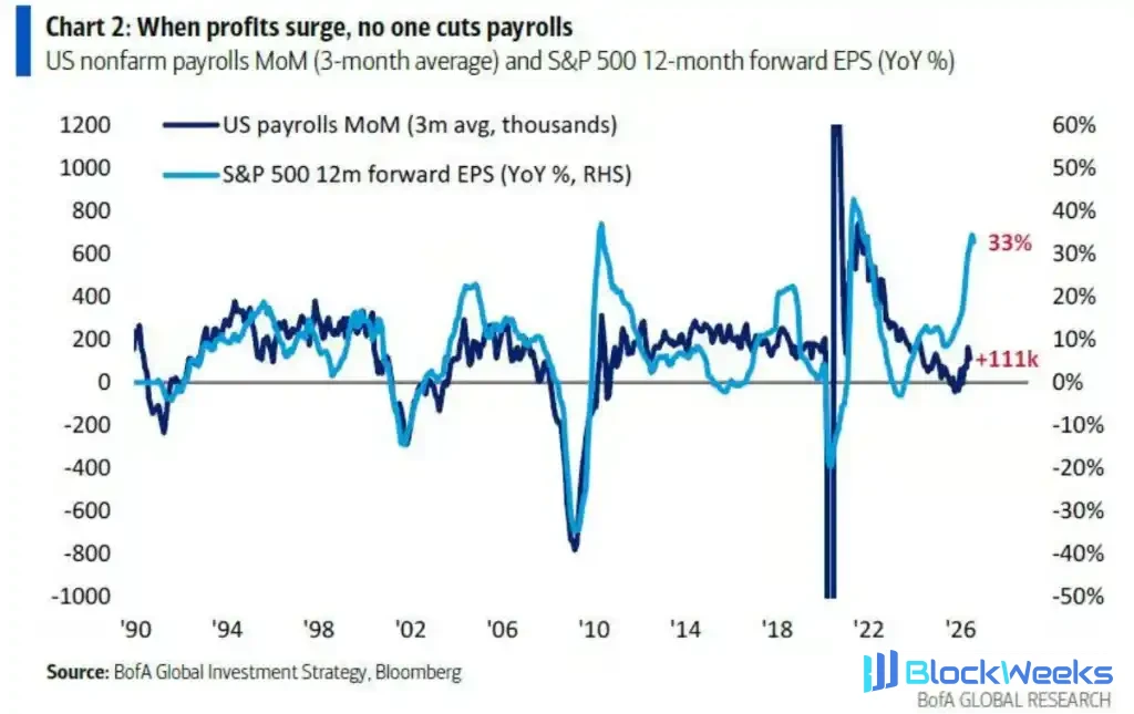 US stocks