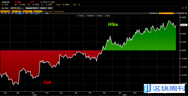 Arthur Hayes new article: betting on yen appreciation, ENA may rise 5 to 10 times in the coming months