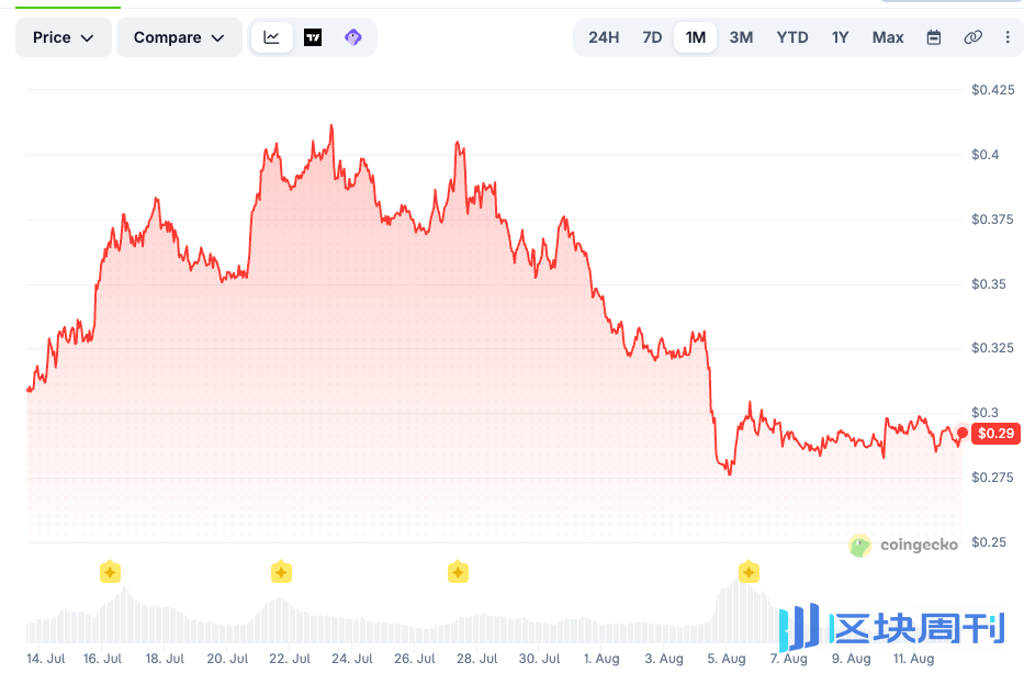 Why is EIP-8363 causing an uproar in the Ethereum community?