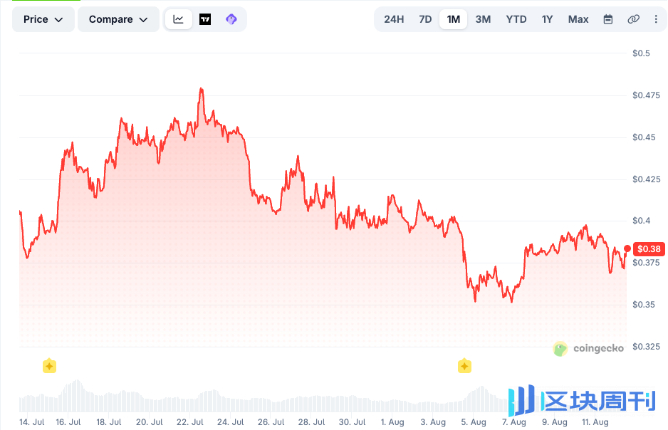 Why is EIP-8363 causing an uproar in the Ethereum community?