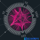 波卡Polkadot白皮书中英文合辑